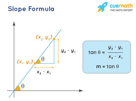 What is the formula for slope and constant?