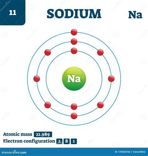 What is the formula for sodium?