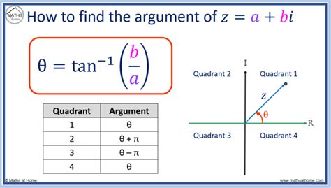 What is the formula for the complex argument?