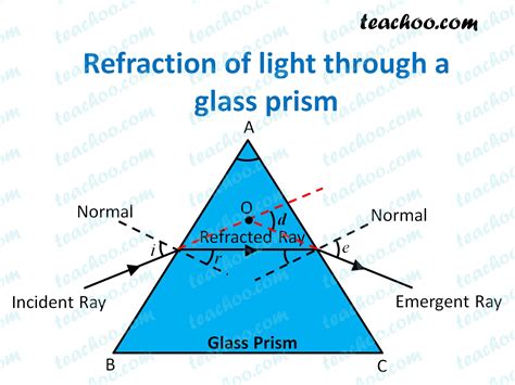 What is the formula for the prism refraction?