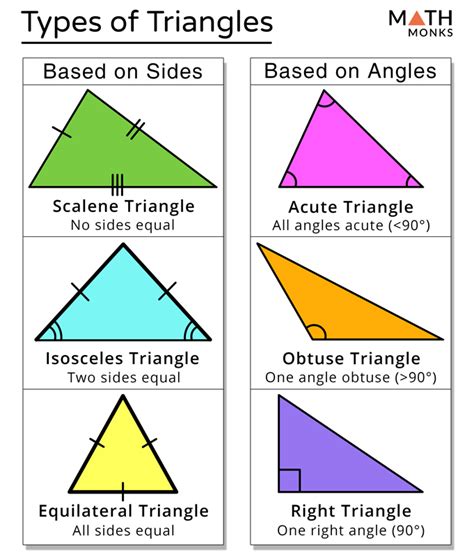What is the formula for triangles and its types?
