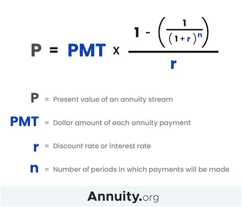 What is the formula of annual payment?
