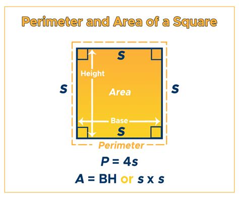 What is the formula of area and perimeter of square?
