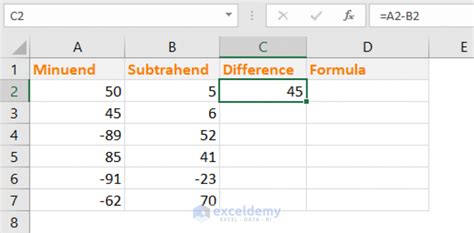What is the formula to find the difference between two numbers in Excel?