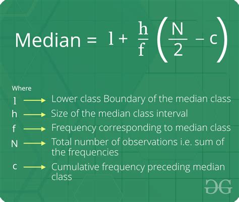 What is the formula to find the mean of data?