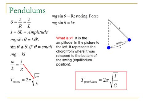 What is the frequency of a pendulum?