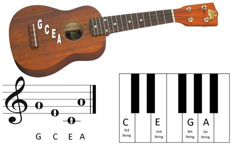 What is the frequency of the low G on A ukulele?