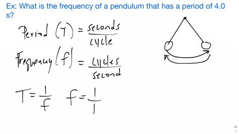 What is the frequency of the pendulum?