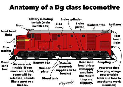 What is the front car of a train called?