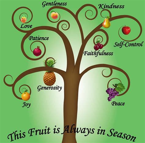 What is the fruit of the Spirit in real life?