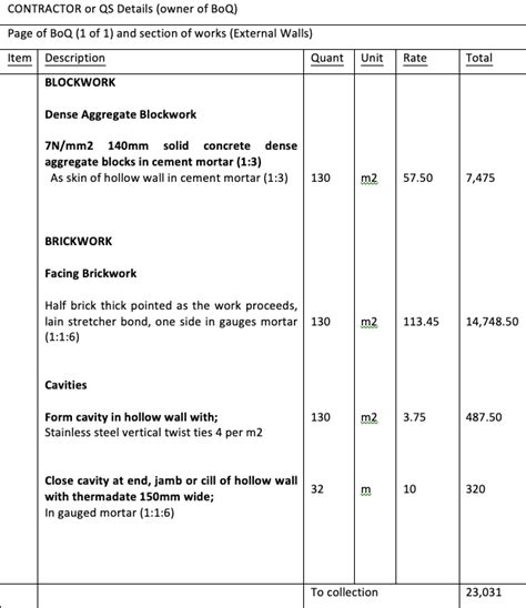 What is the full form of BOQ report?