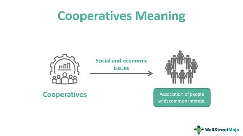 What is the full form of co-op meaning?