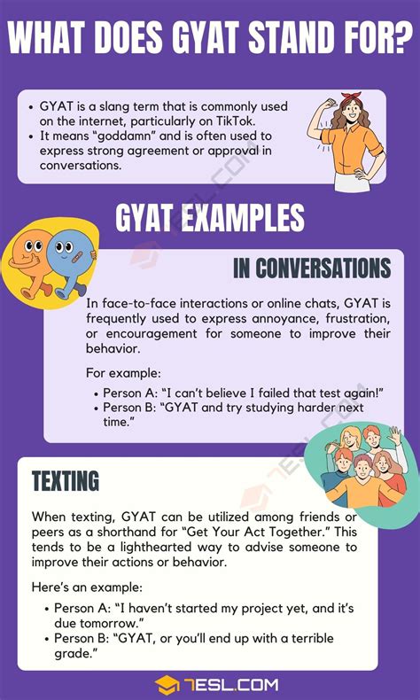 What is the full form of gyat?