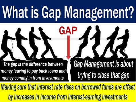 What is the full meaning of gap?