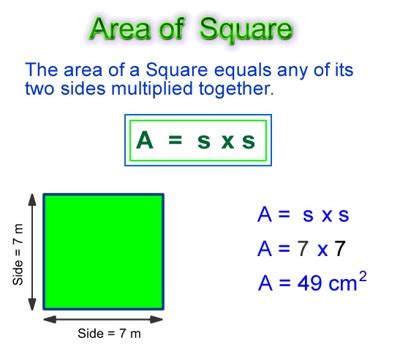 What is the function for area of square?