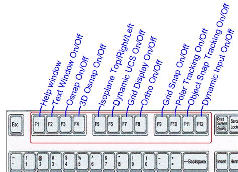 What is the function key on the keyboard?