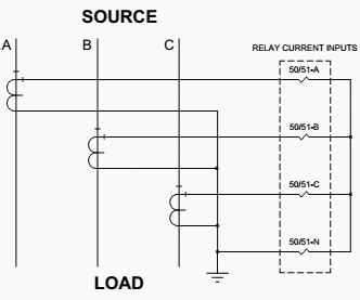 What is the function of 50 51 relay?