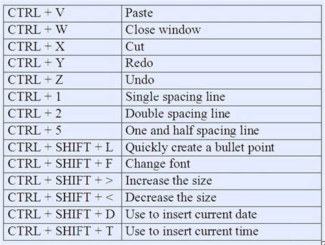 What is the function of Ctrl Alt Shift?