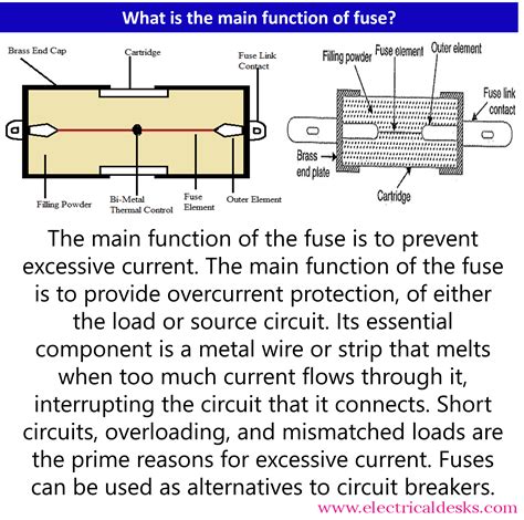 What is the function of a fuse?