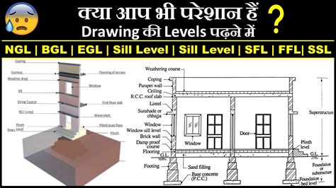 What is the function of a level in construction?