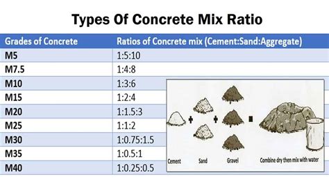 What is the function of stone in a concrete mix?