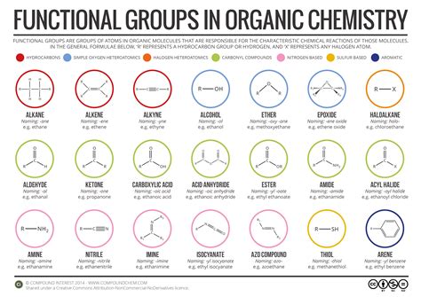 What is the functional group of DMSO?