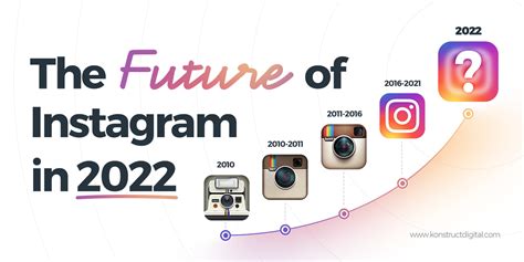 What is the future of Instagram?