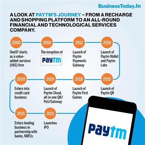 What is the future of Paytm?