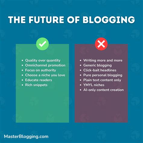 What is the future of blogger?
