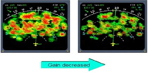 What is the gain of a radar?