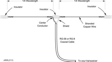 What is the gap between dipole antennas?