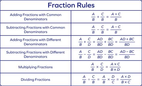 What is the general rule of fractions?