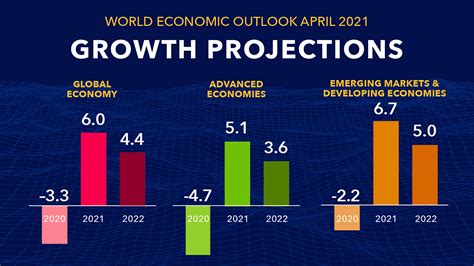What is the global outlook for 2024?