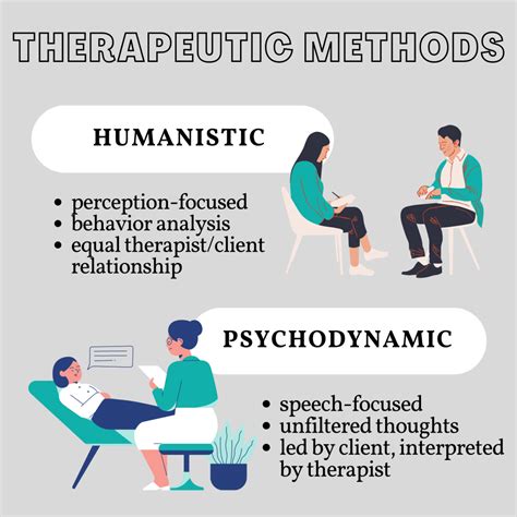 What is the goal of humanistic therapy?