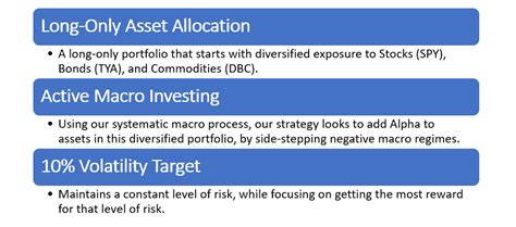 What is the goal of strategic asset allocation?