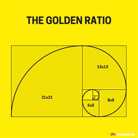 What is the golden ratio in decorating?