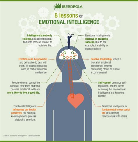 What is the golden rule of emotional intelligence?
