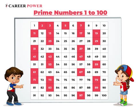 What is the greatest prime number?