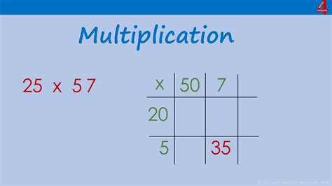 What is the grid method for kids?