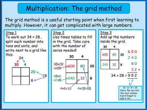 What is the grid method simple?