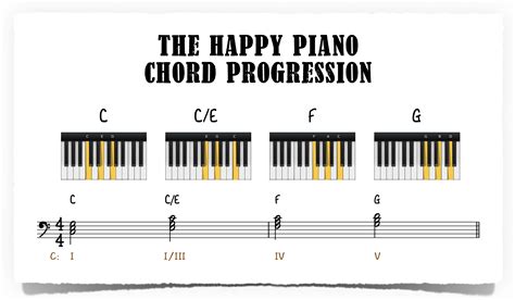 What is the happiest chord?
