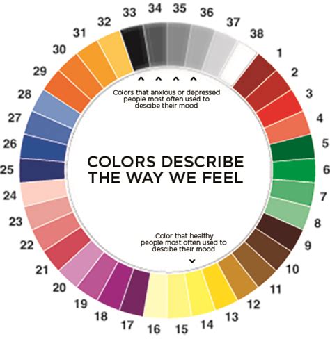 What is the happiest color?