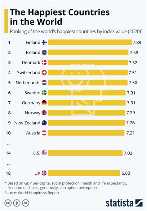 What is the happiest country in the world in 2024?
