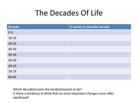 What is the happiest decade of life?