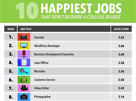 What is the happiest job in the world?