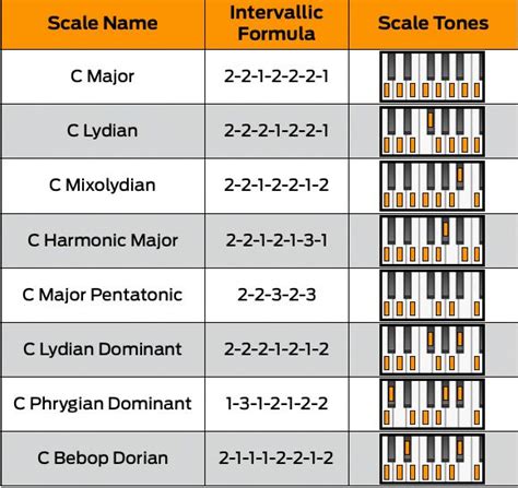 What is the happiest music scale?