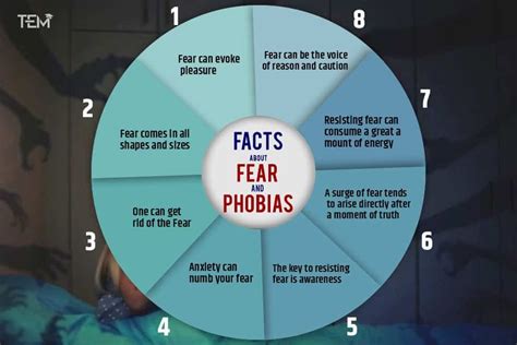 What is the happiest phobia?