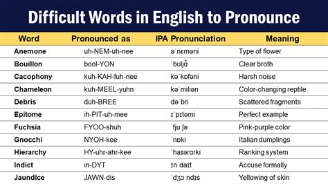 What is the hardest American word to pronounce?