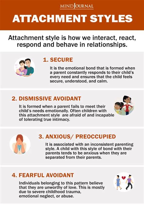 What is the hardest attachment style to love?