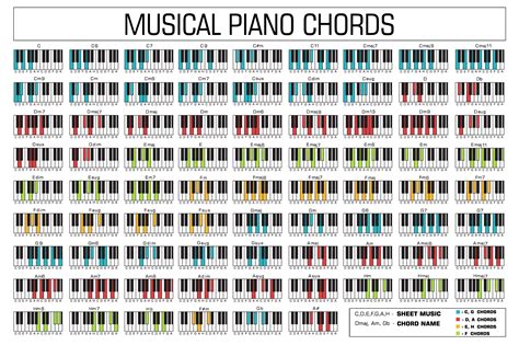 What is the hardest chord on the piano?